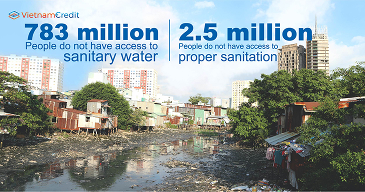 Why water pollution is a CSR  issue?